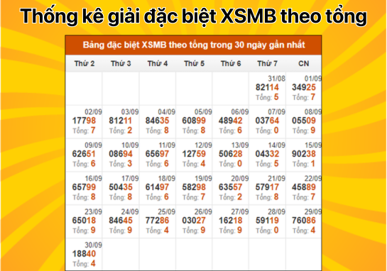 Dự đoán XSMB 1/10 - Dự đoán xổ số miền Bắc 01/10/2024 miễn phí